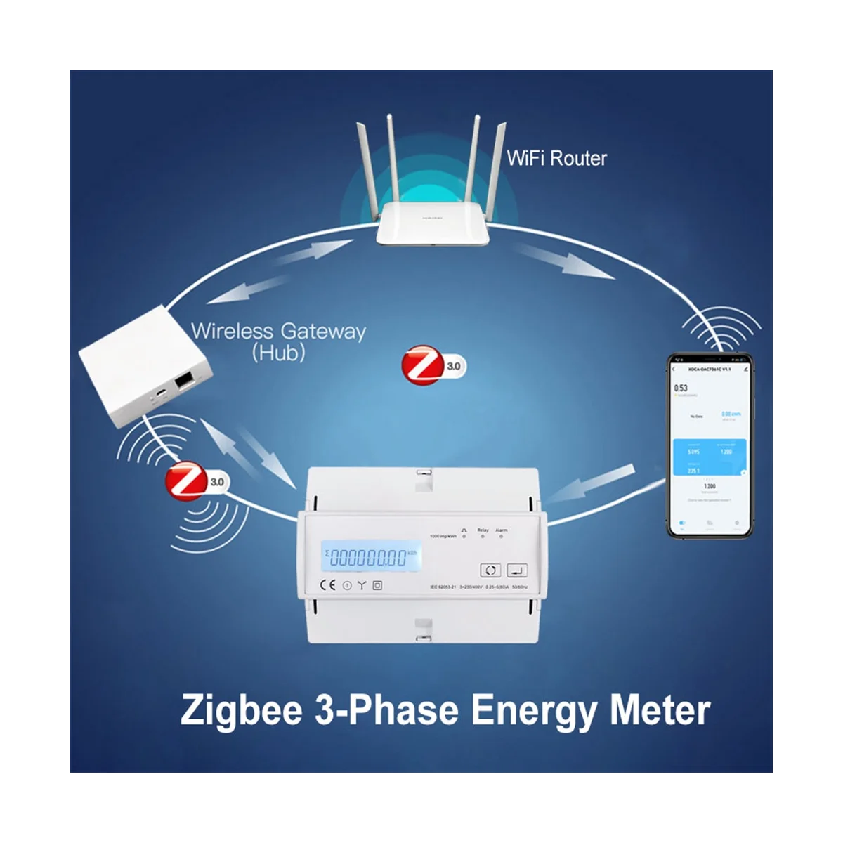 

3-фазный счетчик энергии ZigBee, двунаправленный счетчик энергии с дистанционным управлением через приложение, ваттметр с поддержкой Modbus RTU 3X110/190 в или 230 В переменного тока