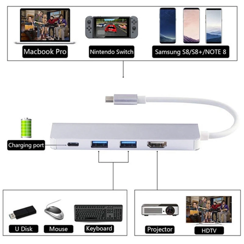 Адаптер с USB C на HDMI-совместимый для samsung DeX Station Desktop | Компьютеры и офис