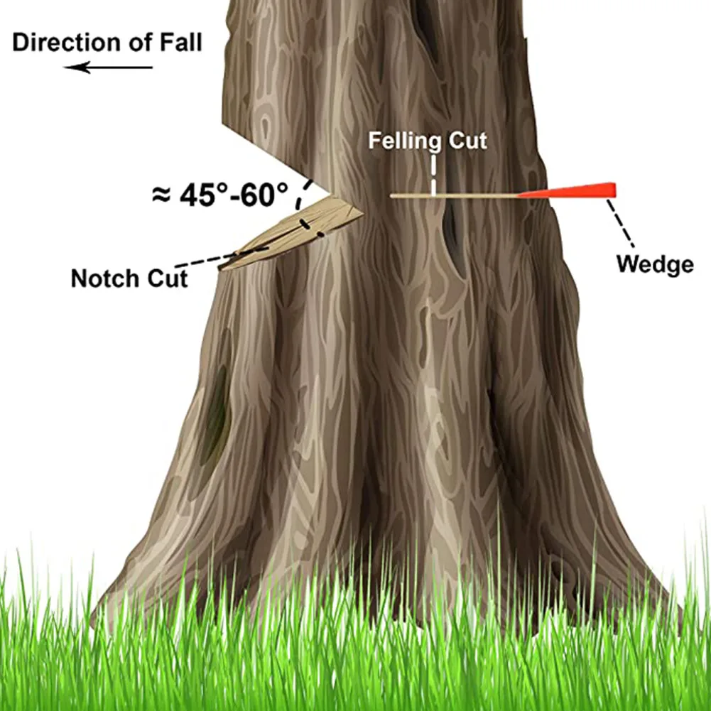 

Pratical Useful Durable Felling Wedges Tool Supplies Timber 14x5x2cm Logging Replacement Tree Cutting Tool Accessory