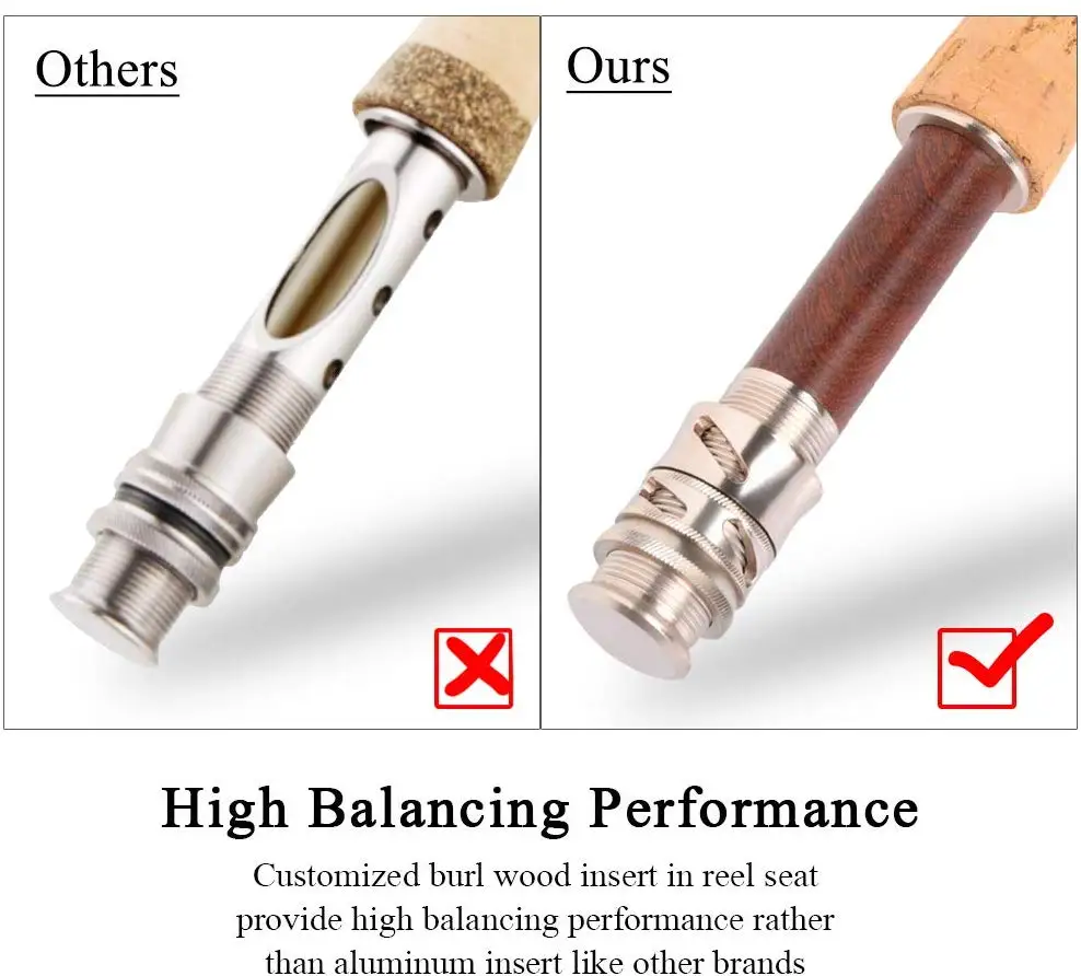 Goture PODER Fly Fishing Rod 2.7M/9FT 4 Sections 30T+36T Carbon Fly Rod with Bag Strong Case For Travel Fishing