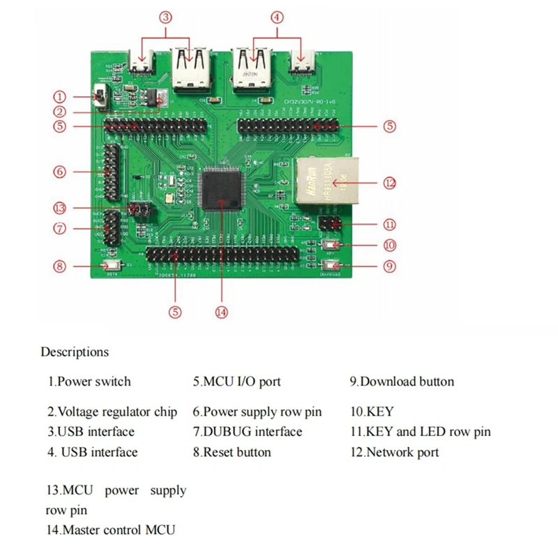 CH32V307V-EVT-R0 CH32V307 Макетная плата 32-битный процессор RISC-V Core MCU USB2.0 PHY Ethernet Оценочное