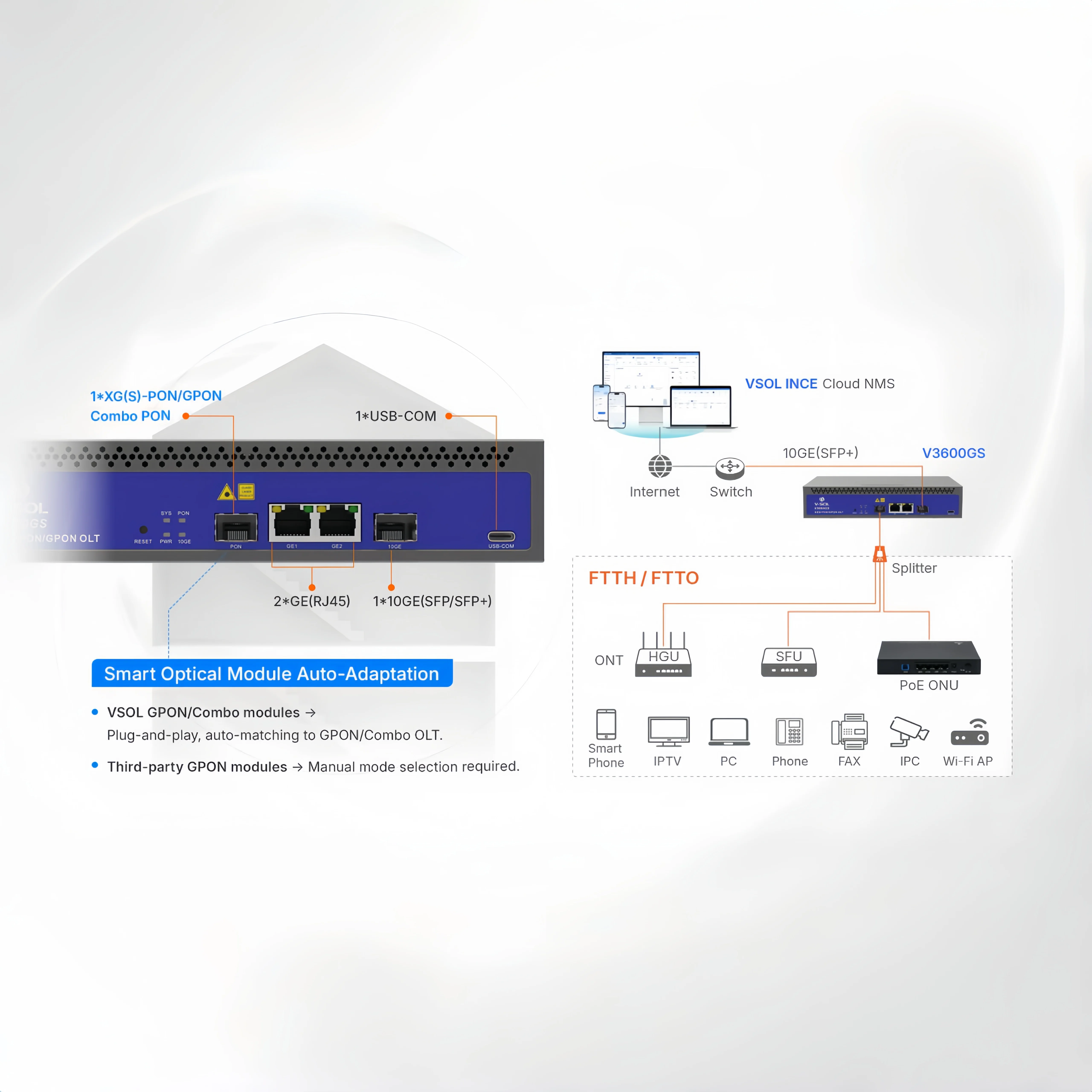 Фото V·SOL V3600GS Компактный однопортовый комбо-OLT для PON (XG(S)-PON и GPON) V3600GS |   1*XG(S)-PON / GPON 2*GE(RJ45) + 1*10GE(SFP+) Uplink №2