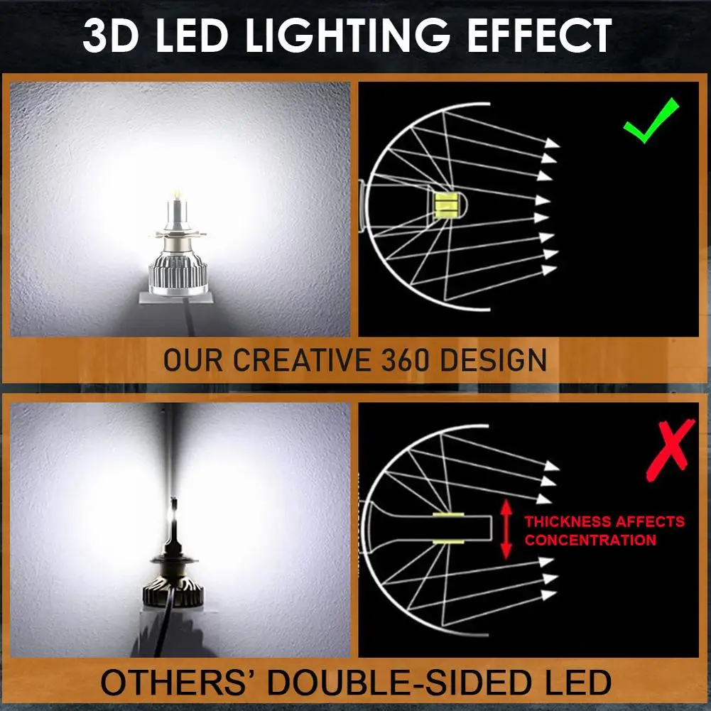 

2pcs Car LED Headlight 18000LM 6000K 72 CSP-LED Chips 9005 HB3 Spotlight