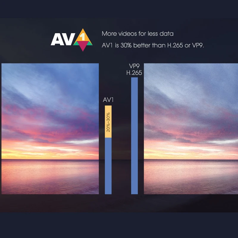 ТВ-приставка Mecool KM7 сертифицированная Android 11 A 4 + 64 ГБ DDR4 Amlogic S905Y4 | Электроника