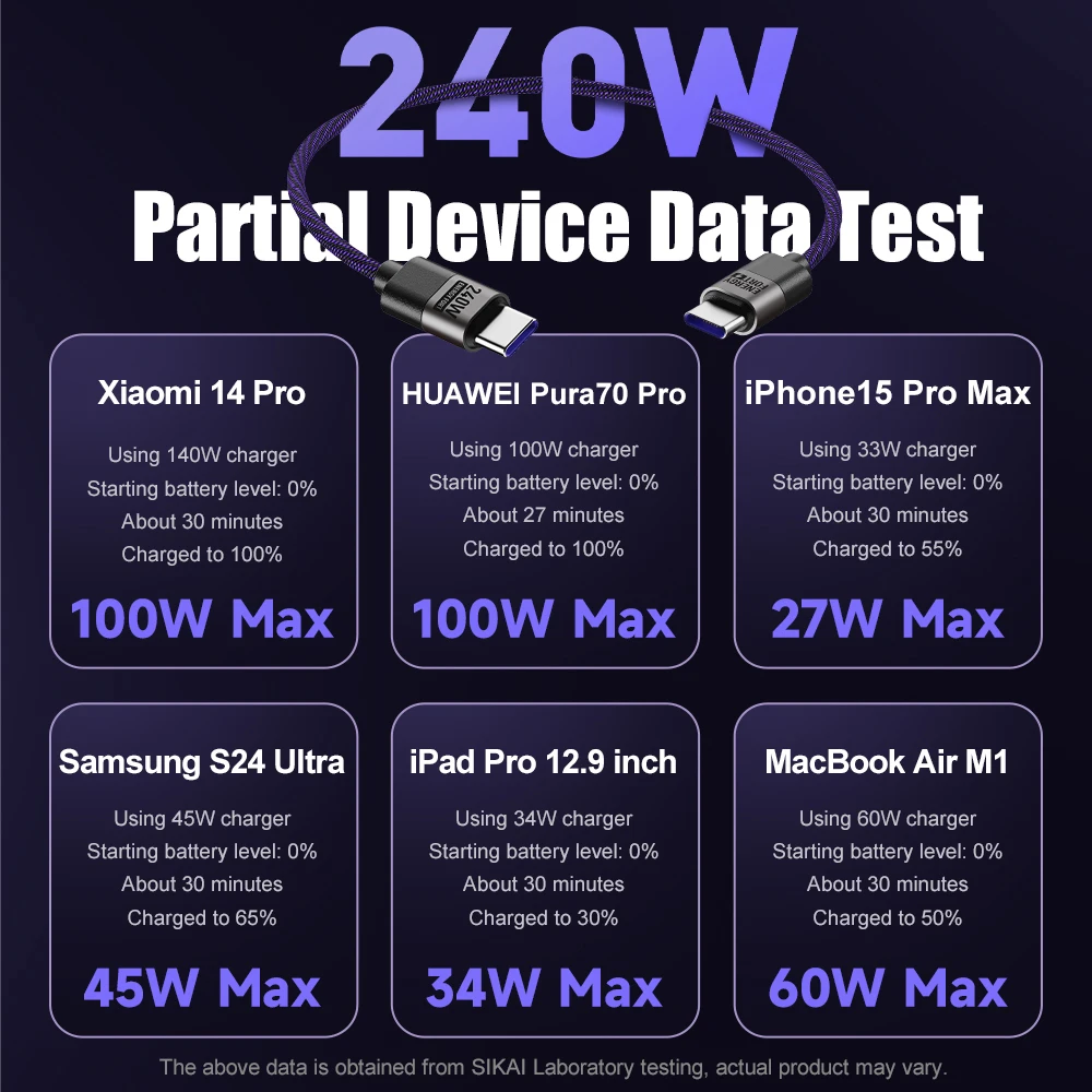 Кабель Для Быстрой Зарядки PD 240 Вт С Разъемом Type-C — Шнур Передачи Данных 20 См USB-C