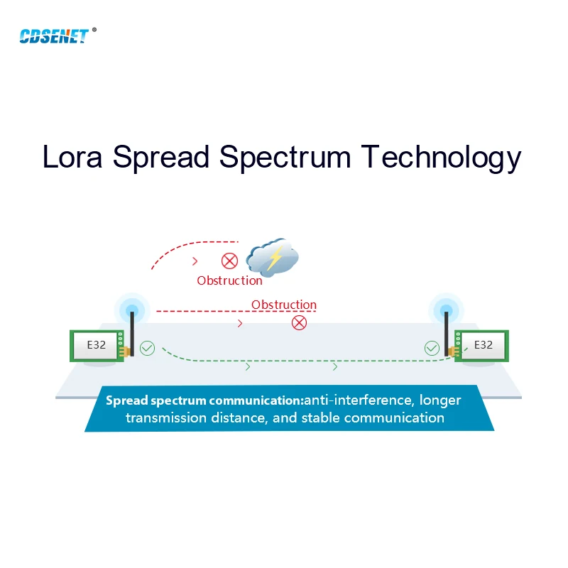 433MHz SX1278 Lora Wireless Module RF Transceiver CDSENET E32-433T33S 33dbm Long Distance 16KM Wake on Air IPEX Stamp Hole