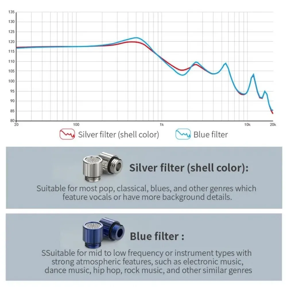 BGVP DX7 флагманские настраиваемые наушники с плоской головкой HIFI 2 в 1 разъем 3 5 мм/4 4