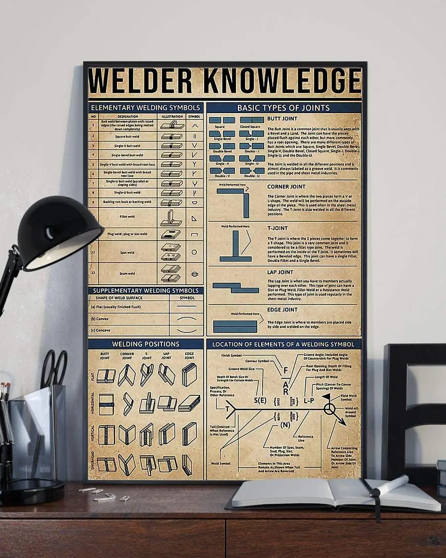 Welder Knowledge Elementary Welding Symbols Poster Decor Vintage Metal Tin Sign