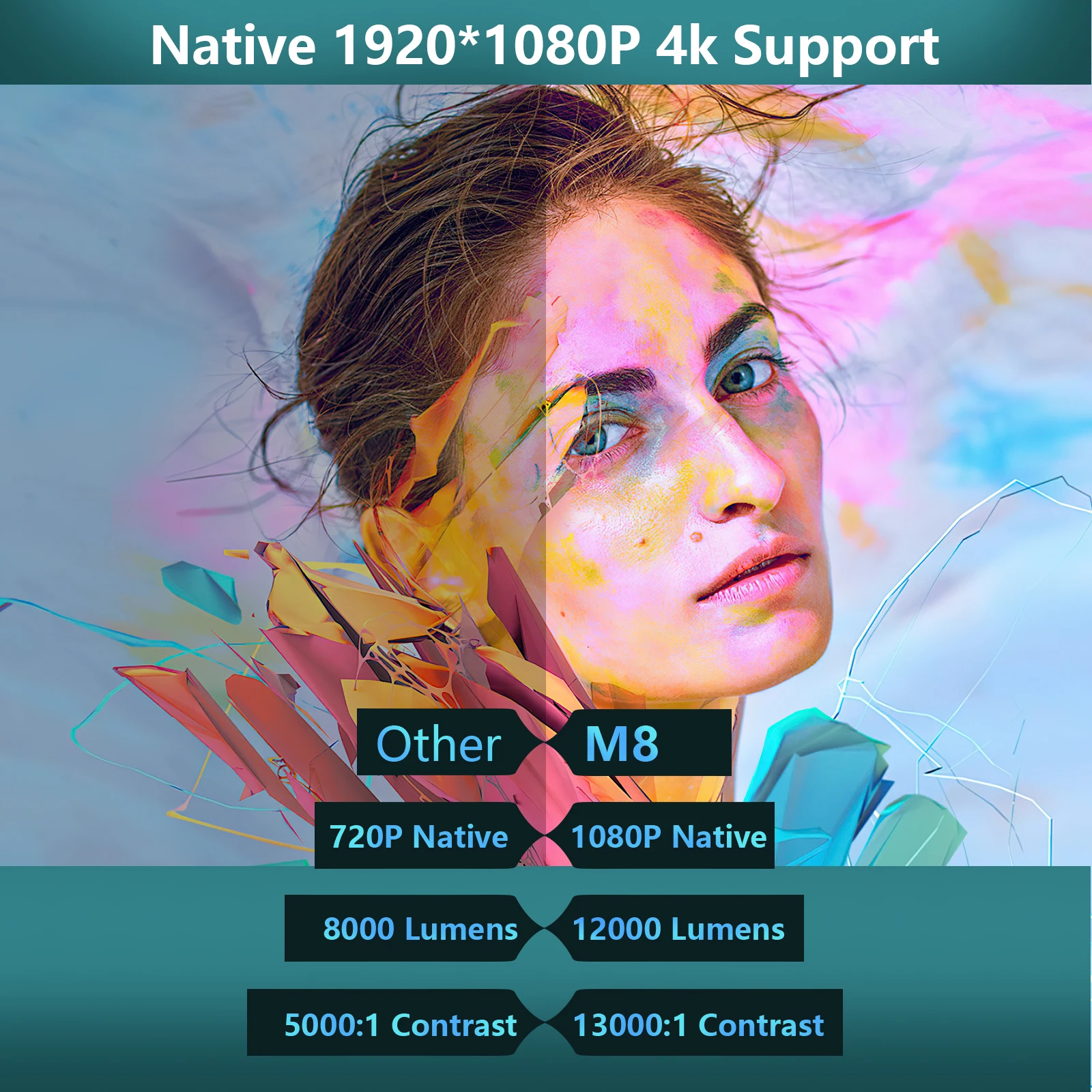 Lightvalve M8 лучший маленький 450 Ansi проектор 4k видео Пользовательский логотип