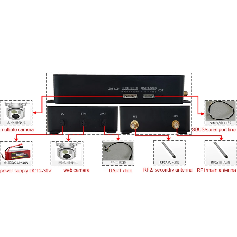 Пульт дистанционного управления для дрона Wirelesss приемопередатчик с большим