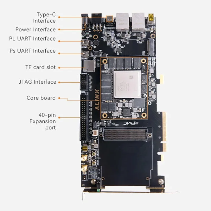 Рисунок 3 - ALINX Z7-P Xilinx Zynq UltraScale