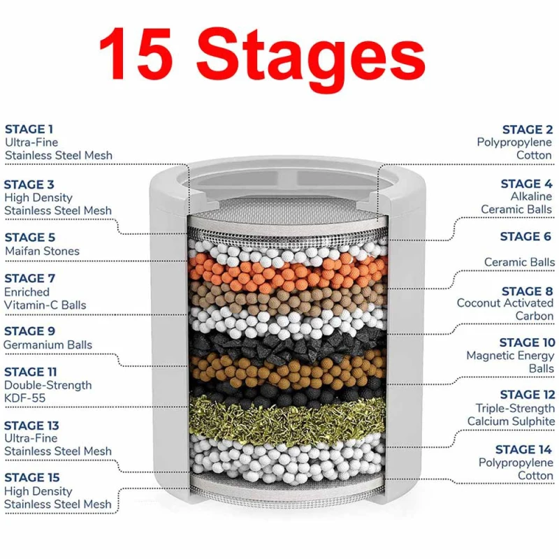 15 слоев фильтрации 10 этапов фильтр для душевой воды Удаление хлора тяжелых
