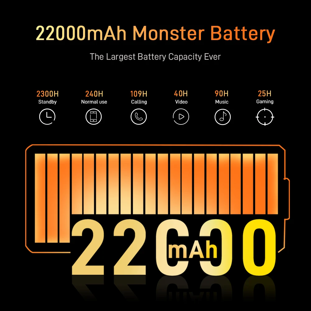 DOOGEE V Max 5G 22000mAh Smartphone 12GB 256GB 6nm Processor Octa Core Cellphones 108MP Camera Rugged 120Hz Display Mobile Phone