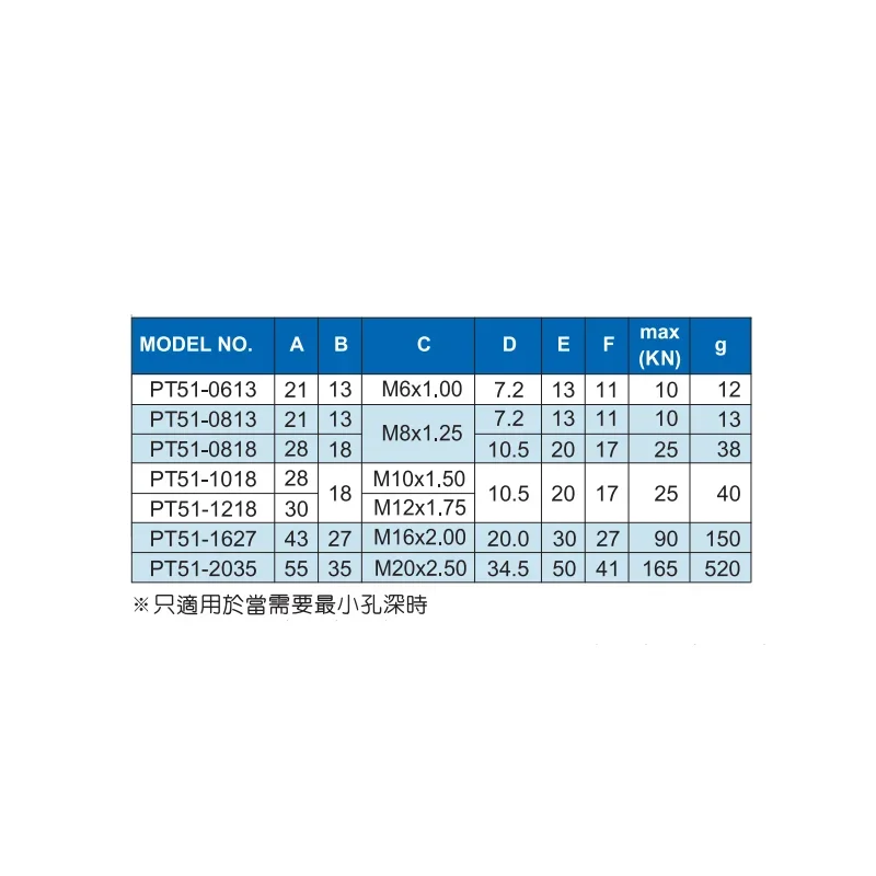 Движущийся стальной шариковый позиционирующий винт для поверхности зуба