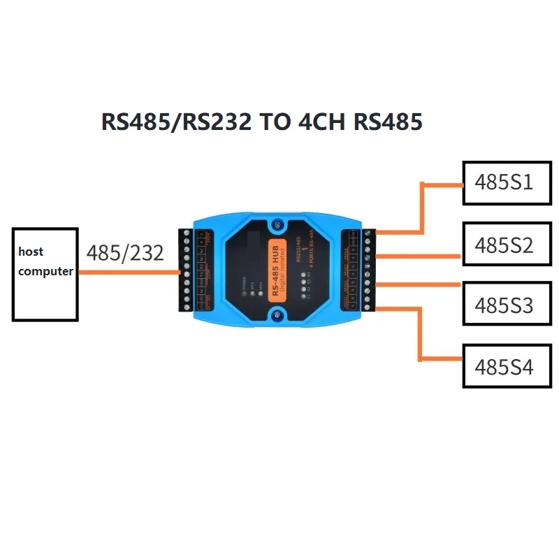 RS485/RS232 в 4-канальный преобразователь RS485 промышленное реле концентратора