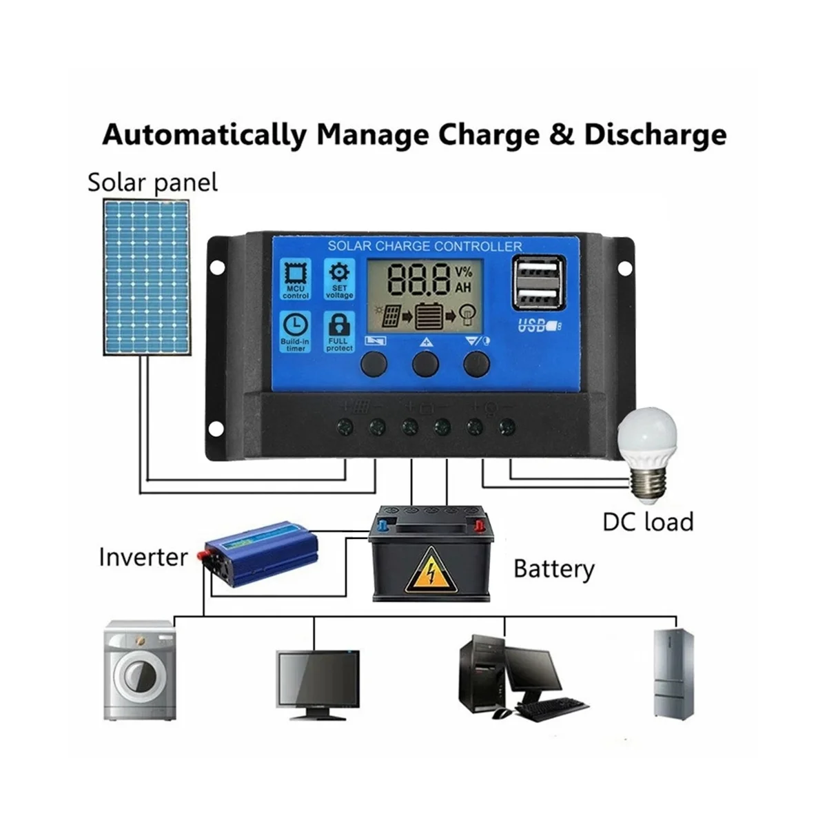 Солнечная панель 15 Вт 12-18 в солнечная для телефона на колесах автомобильная