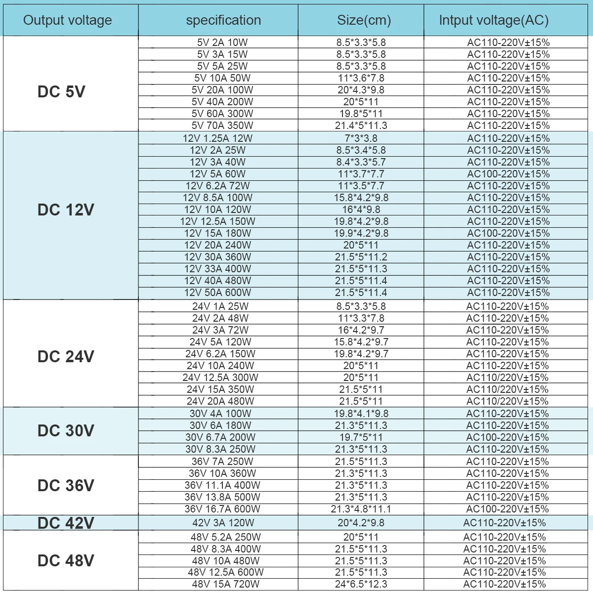 AC DC  5V  12V Power Supply  24V 48V Fonte 500W Transformers 220V To 5 12 24 V Power Supply 5V 12V 24V SMPS Mean well