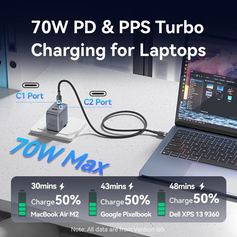 Фото Зарядное устройство GaN Vention 70 Вт Quick Charge 3.0 USB C Зарядное устройство для iPhone 16 15 14 Pro Ноутбук Macbook Air Tablet PD Type C Быстрое зарядное устройство №3