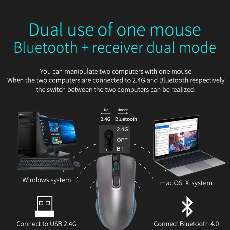 

Rechargeable Bluetooth Silent Ergonomic Computer 2400 DPI For iPad Mac Tablet Macbook Air Laptop PC Gaming Office