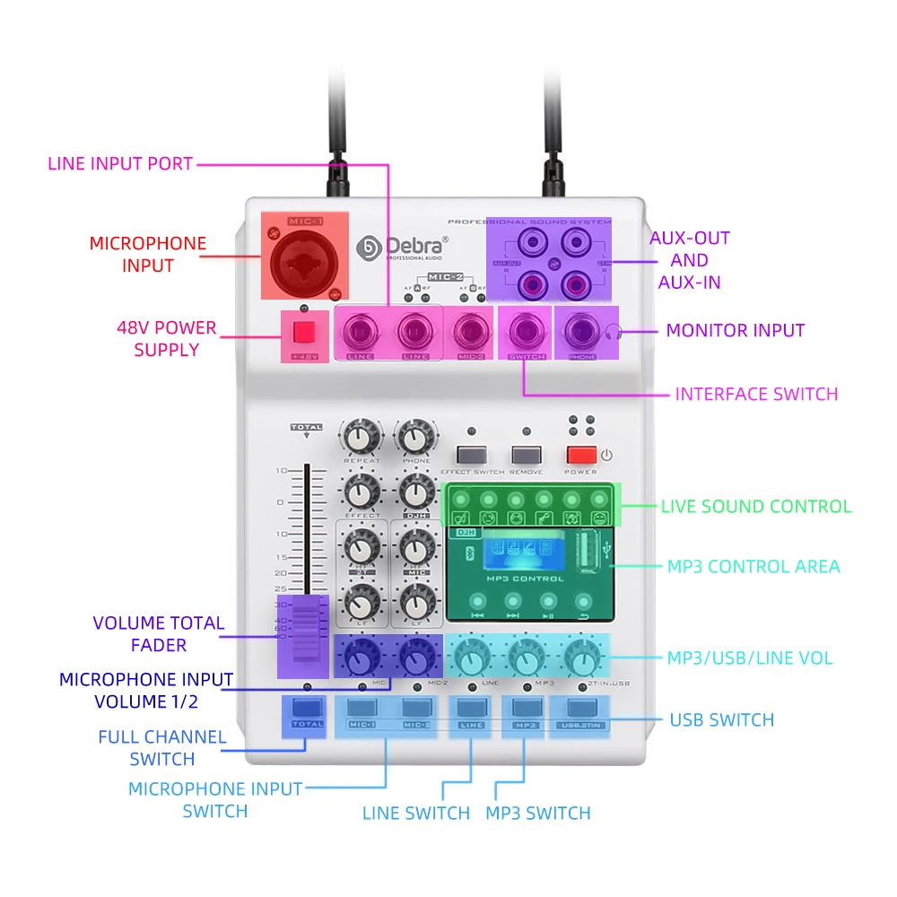 DJ-микшерная консоль Debra Audio MM-02 с беспроводными микрофонами UHF 2 фантомным питанием