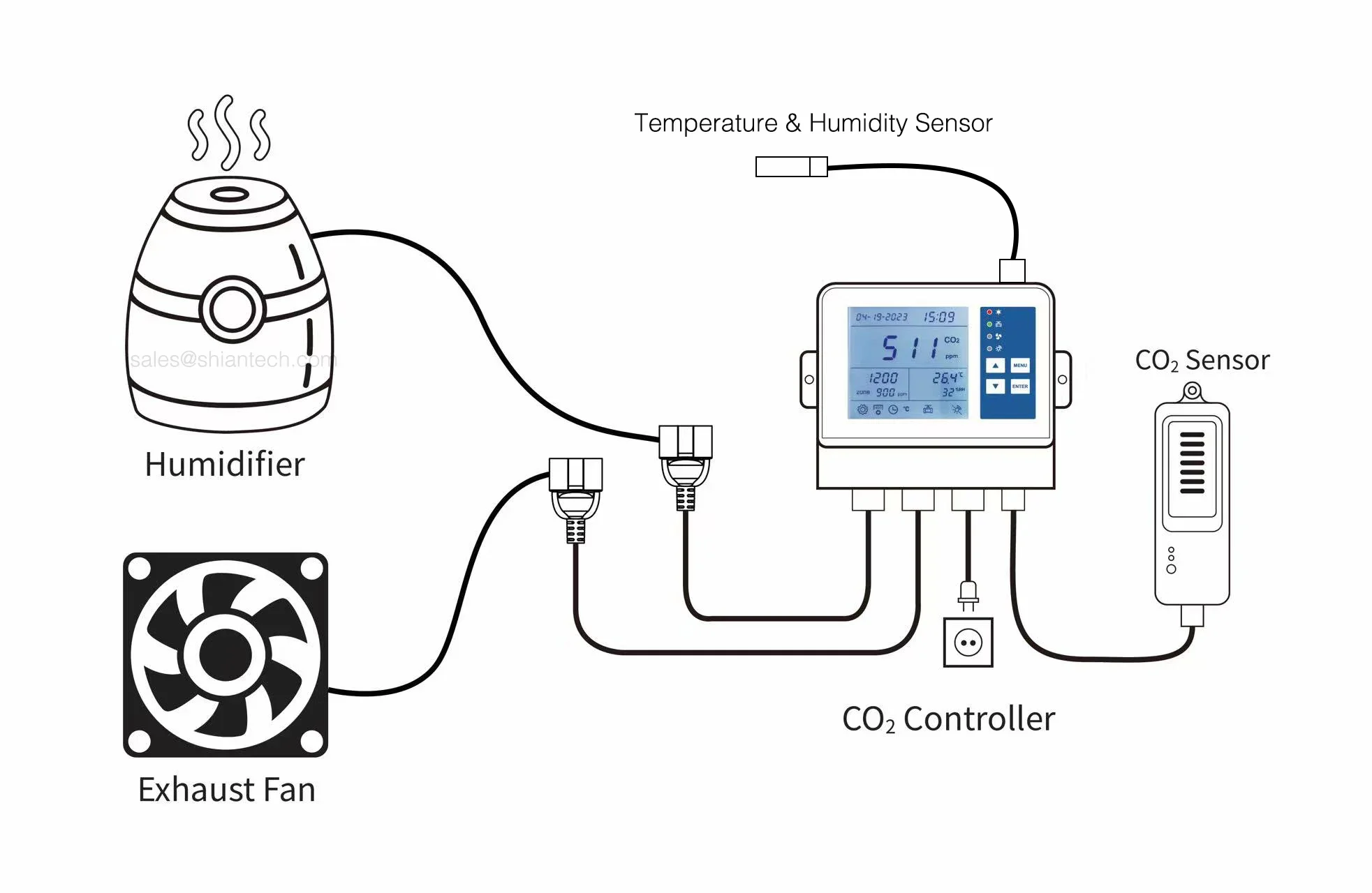 YYHC-вентиляция для посадки грибов контроллер CO2 температура и влажность