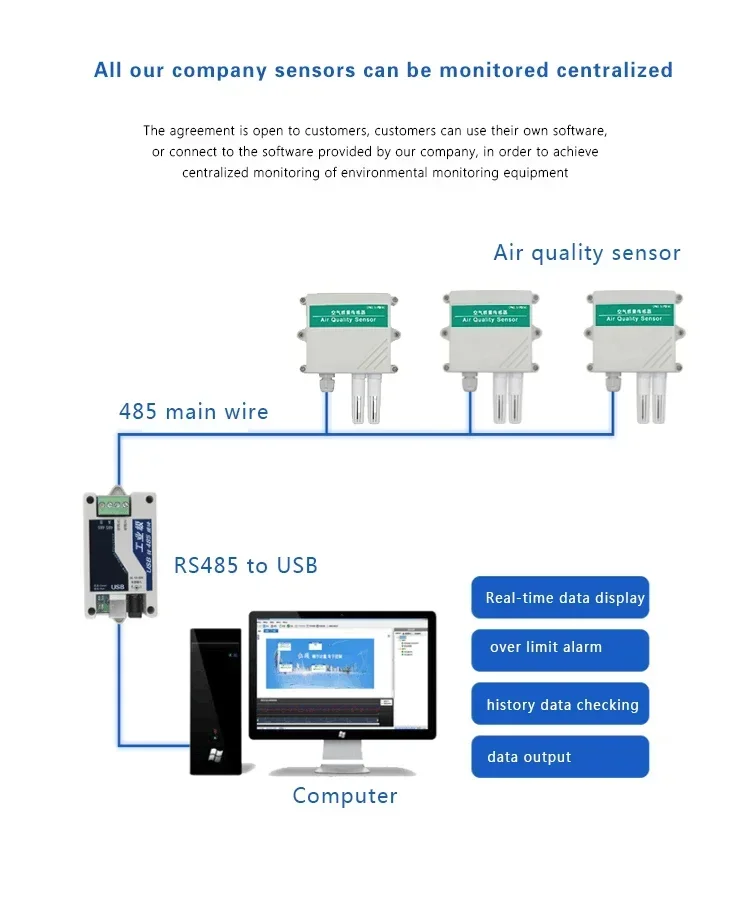 Renke 0-5 В 0-10 4-20 мА RS485 Измеритель качества воздуха Тестер пыли PM 10 2 5 Датчик