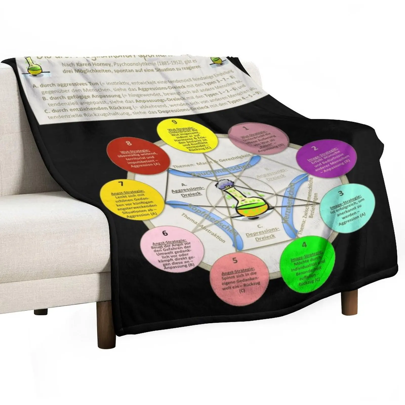 Спонтанные реакции на одеяла с энеаграммой дорожные