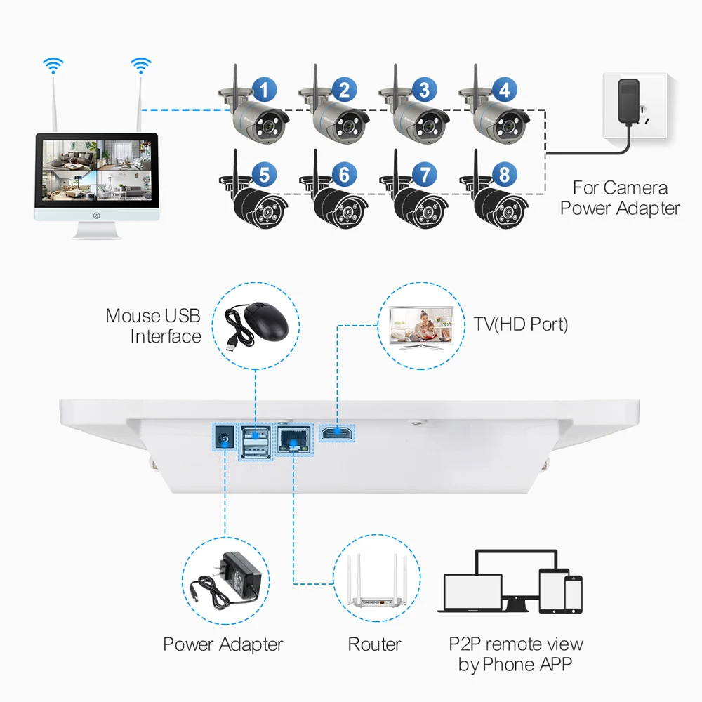 IP-камера Techage 8 каналов 3 Мп H.265 IP66 AI 12 дюймов ЖК-экран |
