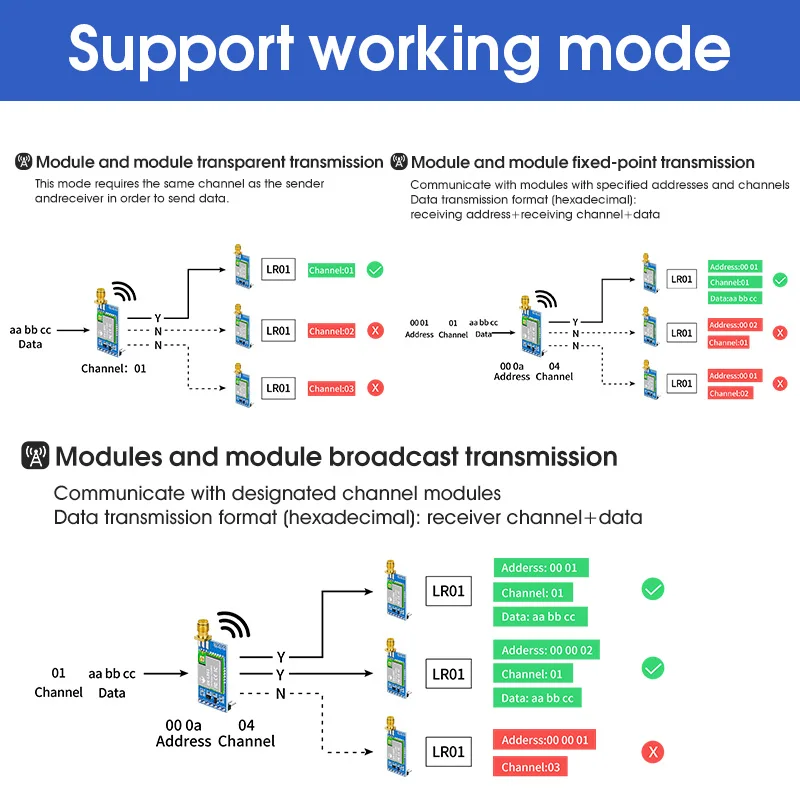 Модуль LoRa ASR6601 SOC -138dBM