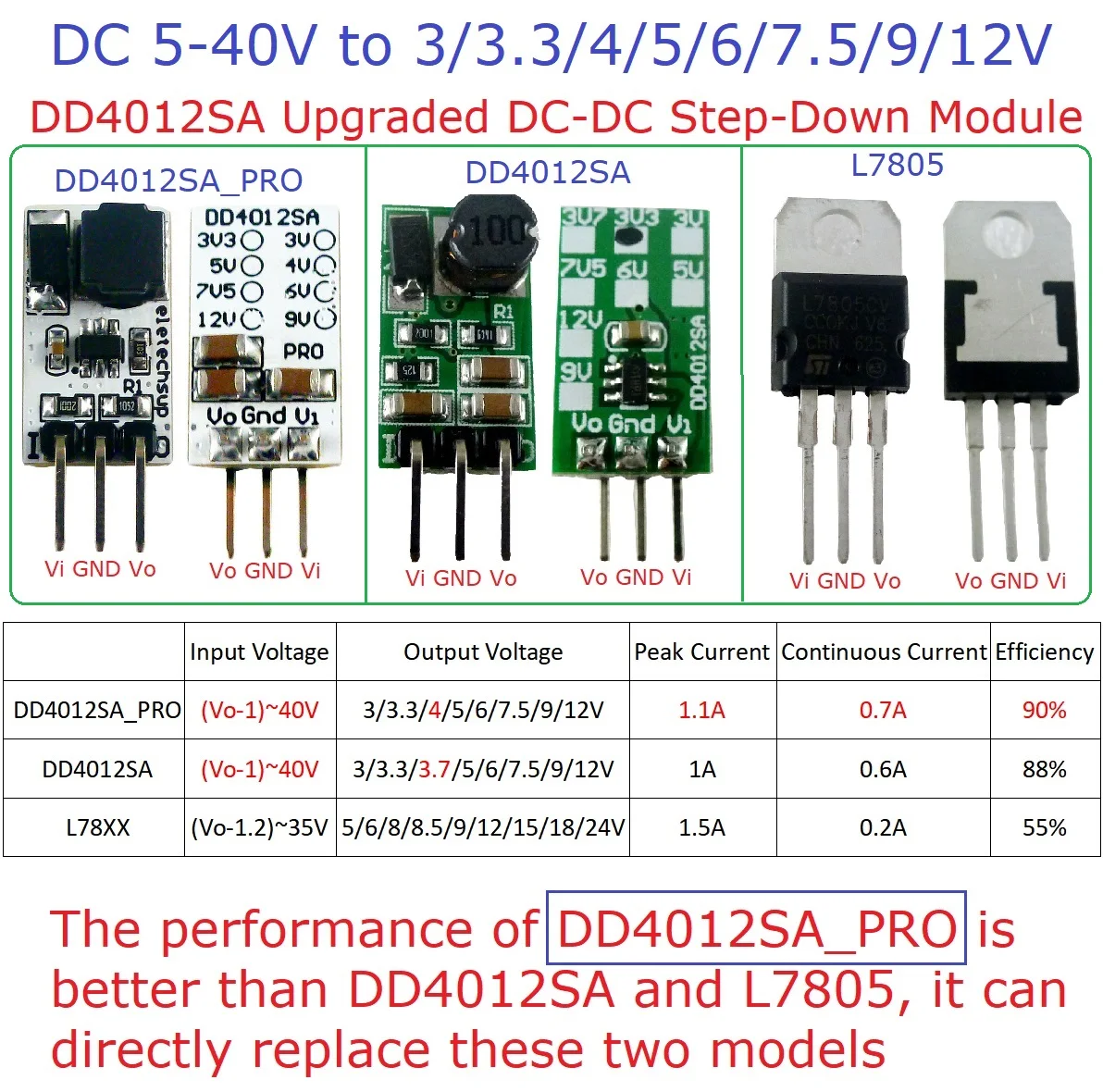 DC 5-40V to 3V 3 V 4V 5V 6V 7 5 9 12V DC-DC понижающий модуль питания 18650 Ni-MH Ni-CD Li-Ion LiFePO4
