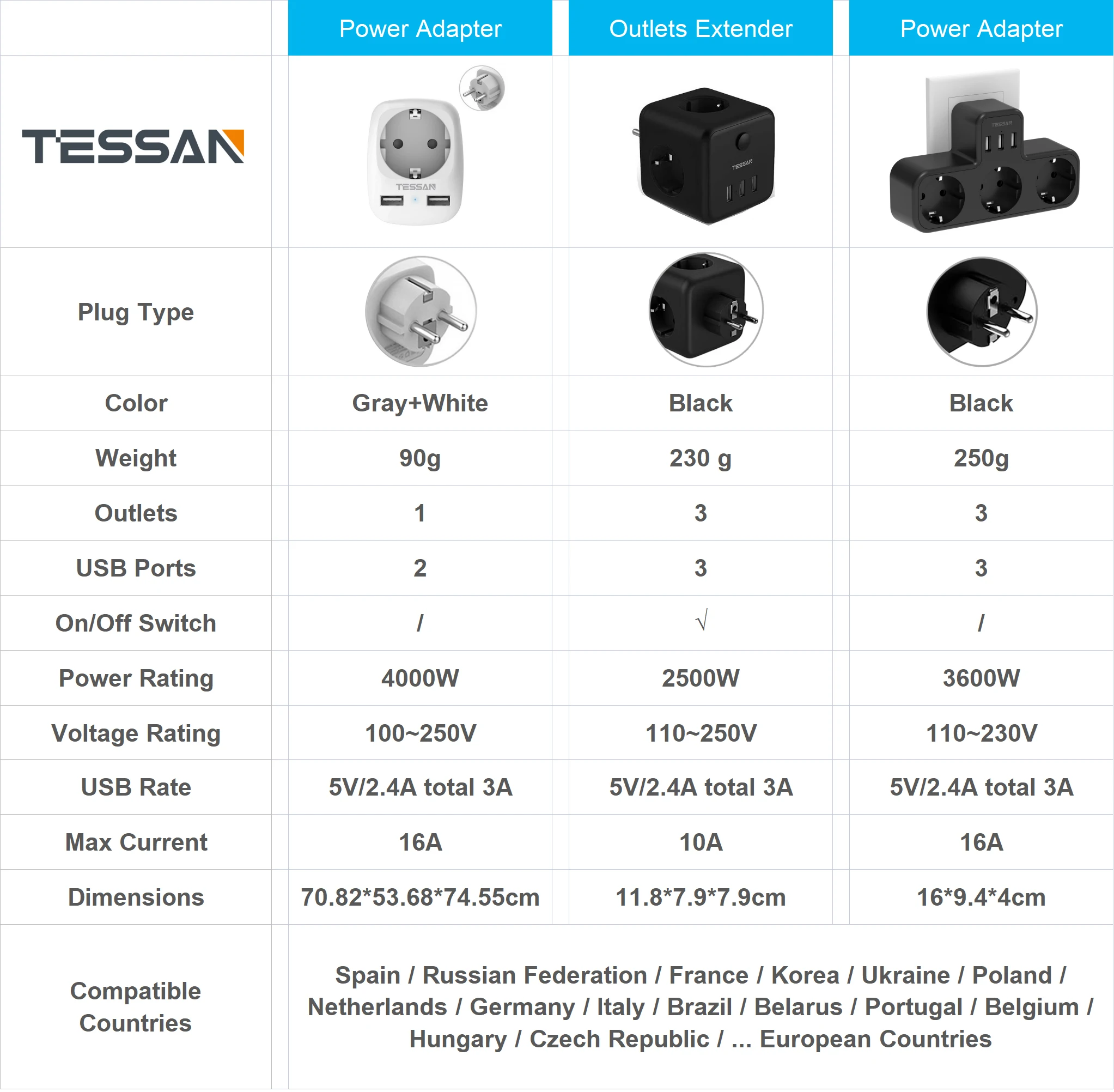 TESSAN телефон-удлинитель с выходами 1/3 переменного тока и 2/3 USB-портами несколько