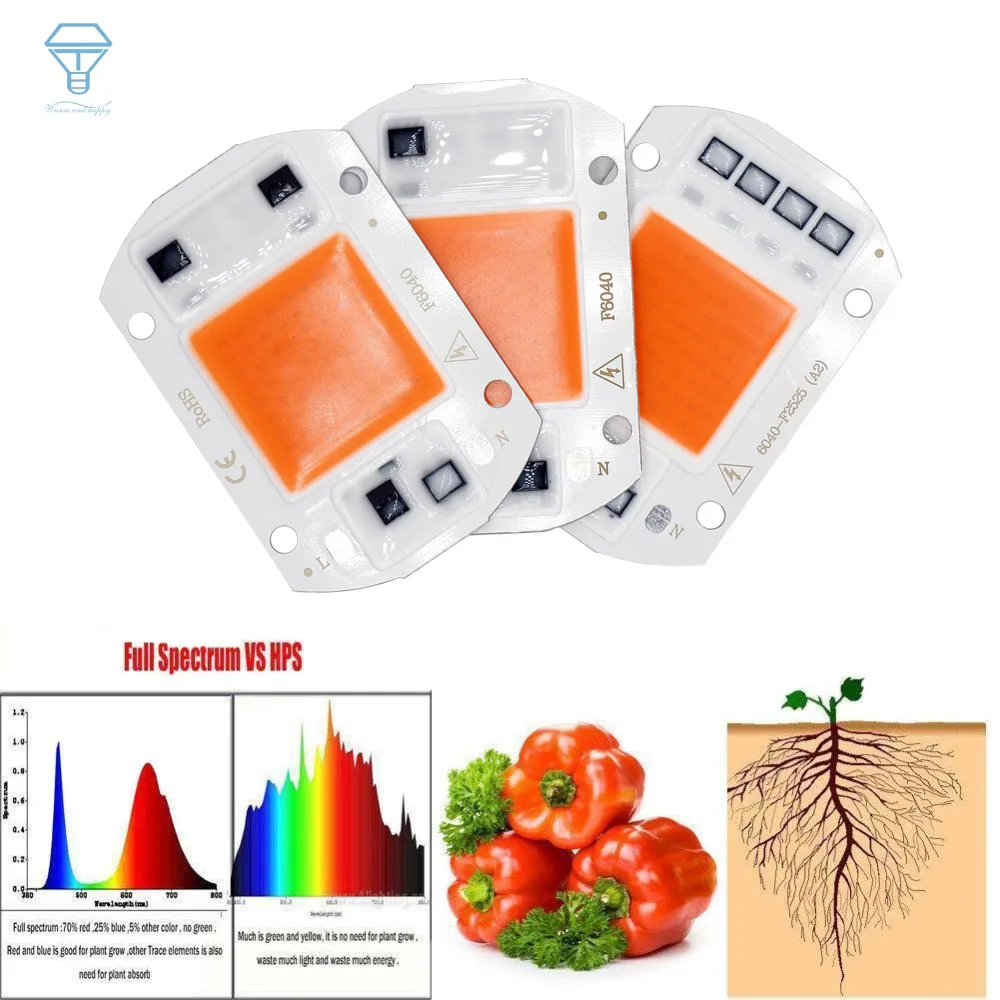 Світлодіодна лампа COB AC110V/AC220V 5W 10W 20W 30W 50W Full Spectrum 380-840NM Grow Plant Light For Vegetable and flower fill light Lamp