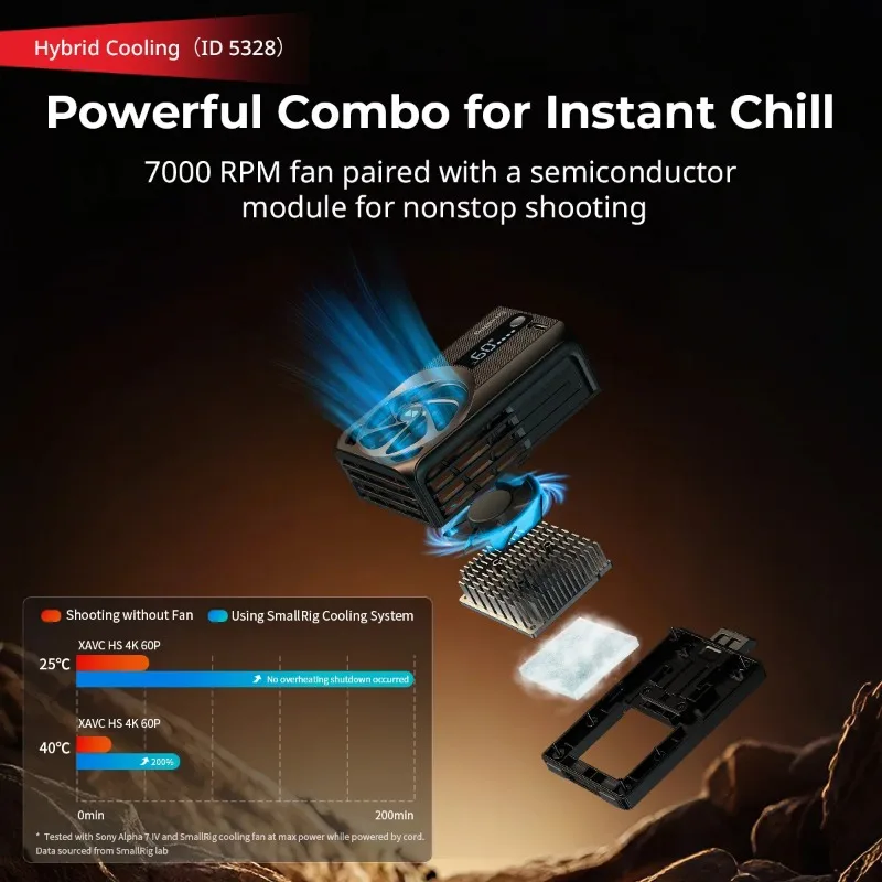 Фото Вентилятор охлаждения SmallRig для беззеркальных камер Sony A7 IV/A7S III/A7C II/A6700/ZV-E10/FX3/FX30/Canon R5/R6 Mark III 5329 №3