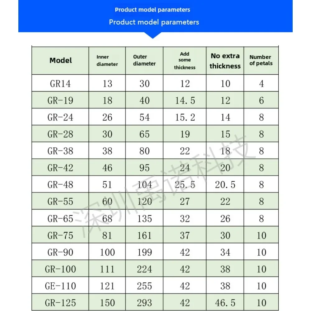 1 шт. подушка из эластомера с шестигранным уплотнением GR19/24/28/38/42/4855