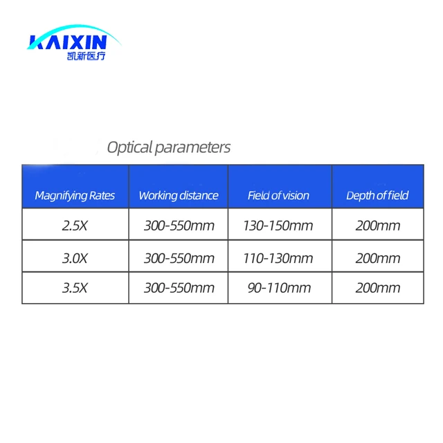 Лучшая цена 2 5x 3 лупа dent al бинокулярная увеличительное стекло 5 увеличительные
