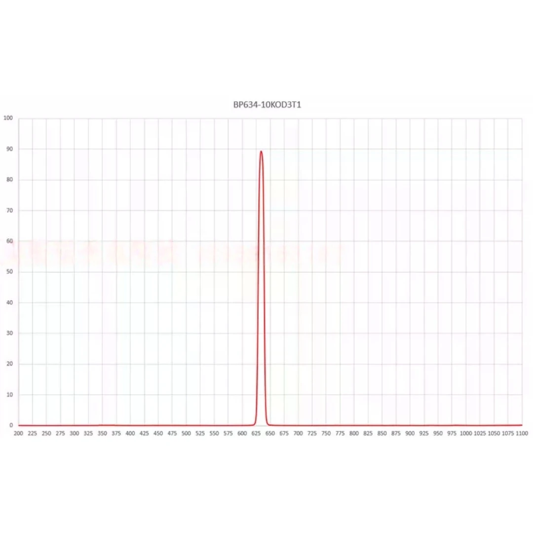 Фото Узкополосный фильтр 634 нм BP634-10K OD3, 10 нм FWHM, пиковый коэффициент пропускания 80%, 10×1 мм, для оптического спектрального детектирования в машинном зрении. №4