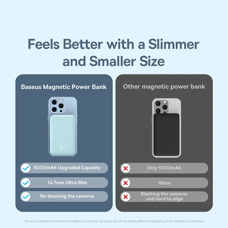 Baseus 20W Magnetic Wireless Charging 6000mAh Power Bank, 14.7mm Non-slip Silicone Casing, Fast Charging For iPhone 8-14 Series
