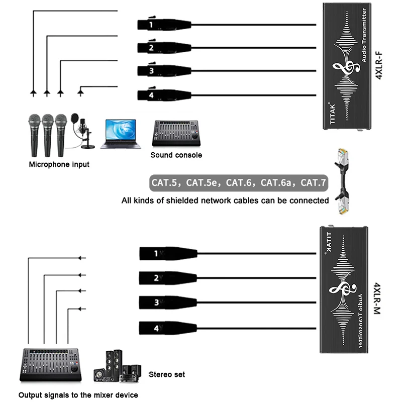 Фото 4-канальный аудиокабель 6,35 мм TRS RJ45 Cat5/Cat6 экранированный для гитары, бас-гитары, клавиатуры, микшера, усилителя, живых выступлений, сцены, студии №2