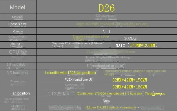 D26 Металлический мини-ITX Маленький корпус, портативный портативный маленький блок питания формата А4 1U SFX Корпус для компьютера K39T40 (art.: 3920cd150dbfe) - 3920cd150dbfe