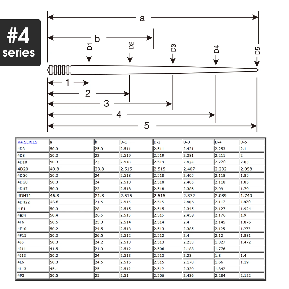 Фото Иглы Mikuni для карбюраторов Alconstar 4 Series (плоские/круглые) VM16, VM18, VM20, VM22 №2