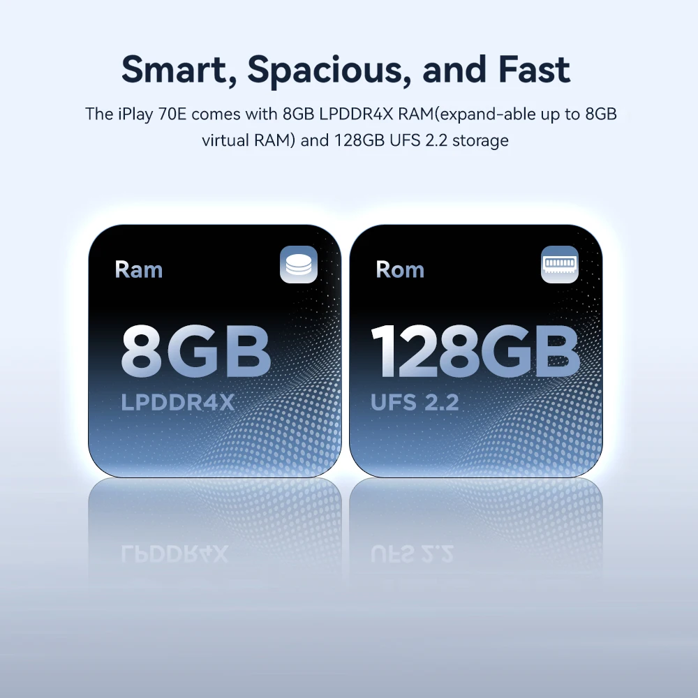 Фото ALLDOCUBE iPlay 70E Unisoc T7300 Дисплей 10,95 дюйма, 110 Гц, 16 ГБ (8 ГБ + 8 ГБ виртуального времени), ОЗУ, 128 ГБ ПЗУ, 7000 мАч, планшет LTE, Android 15 №5