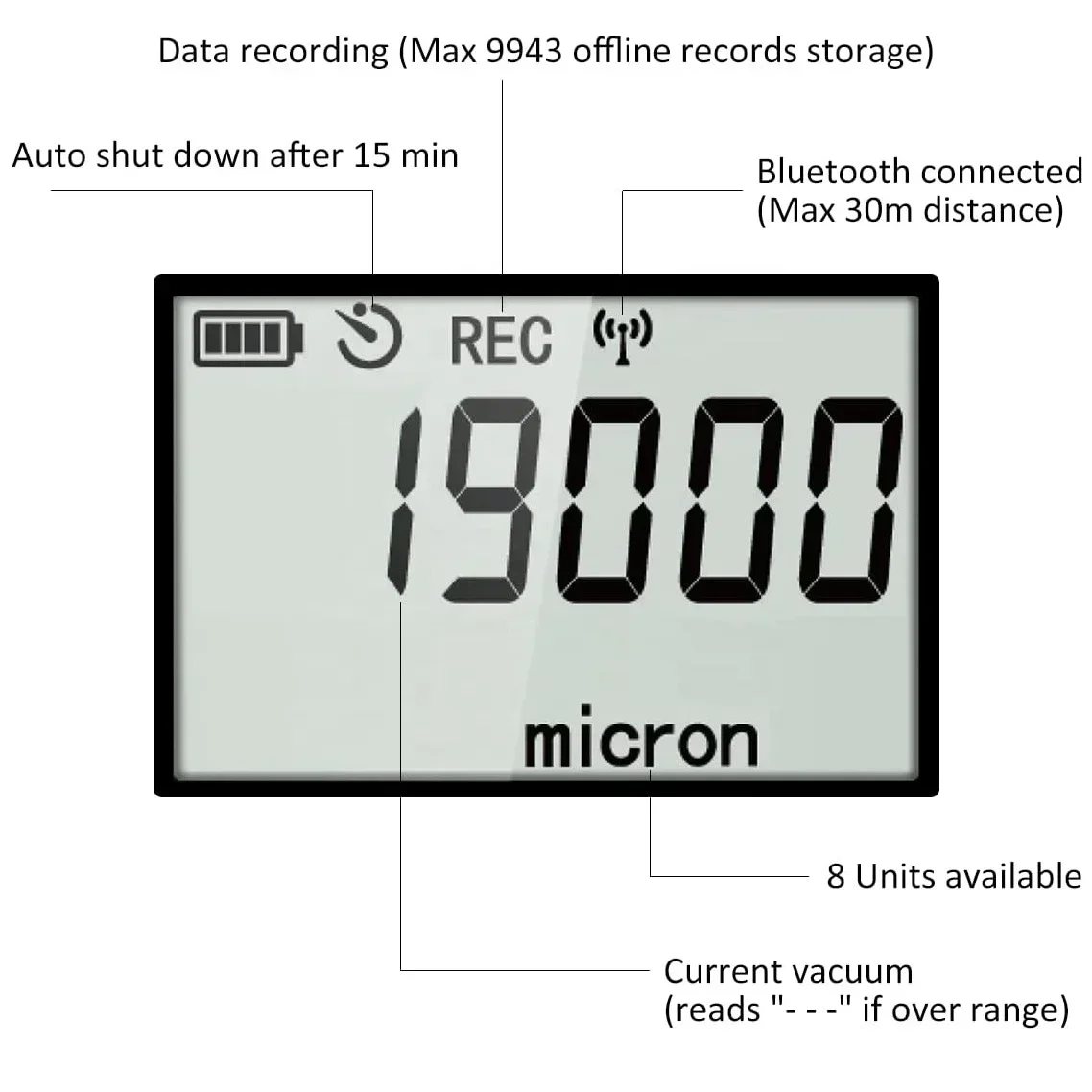 Цифровой вакуумметр для микрометра HVAC хладагента цифровой микронный измеритель