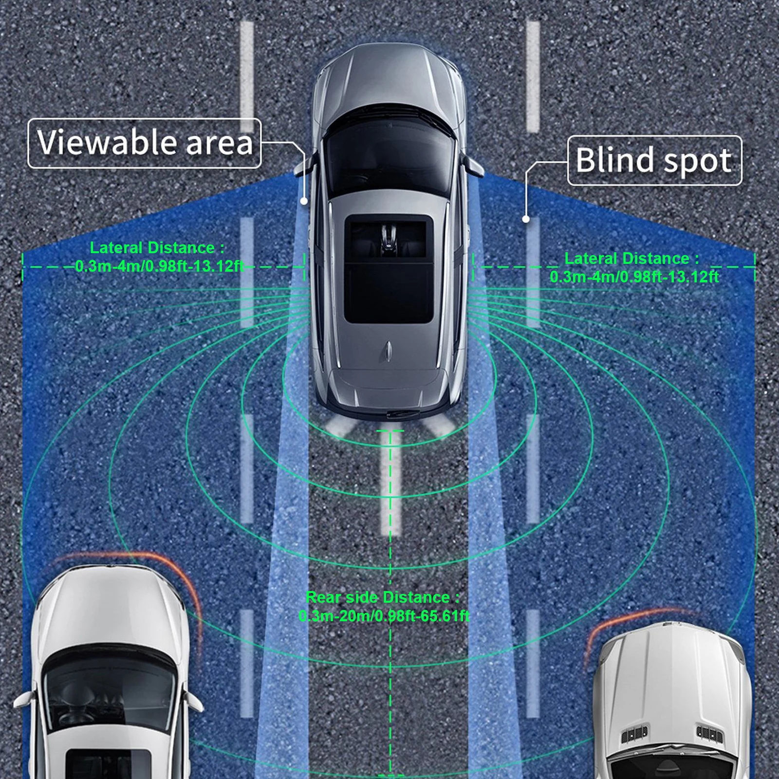 

24Ghz Millimeter Wave Universal Radar BSD Blind Spot Detection System Horizontal 65.61ft Vertical 13.12ft Change Lane Safer