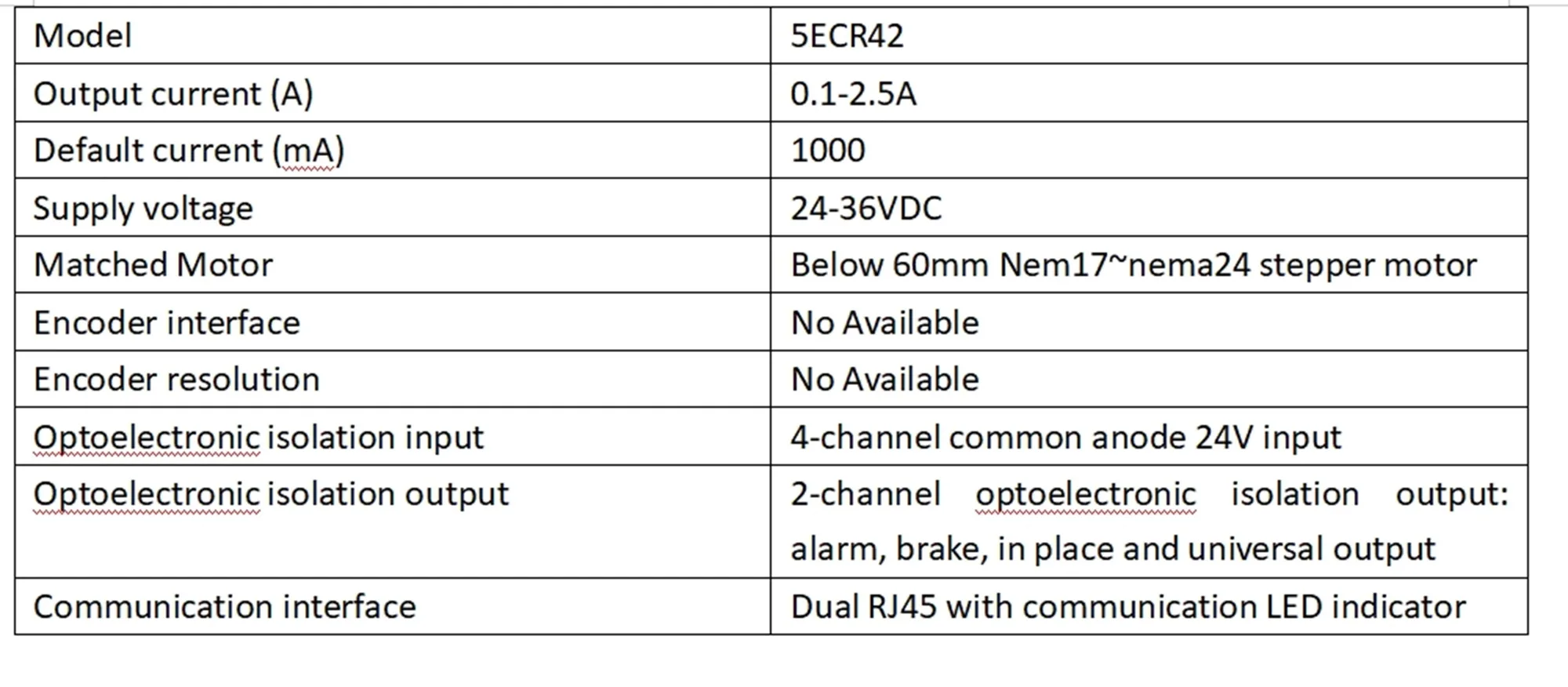 5-фазный шаговый Драйвер 5ECR42 EtherCAT Nema17 с замкнутым контуром 24-36VD контроллер