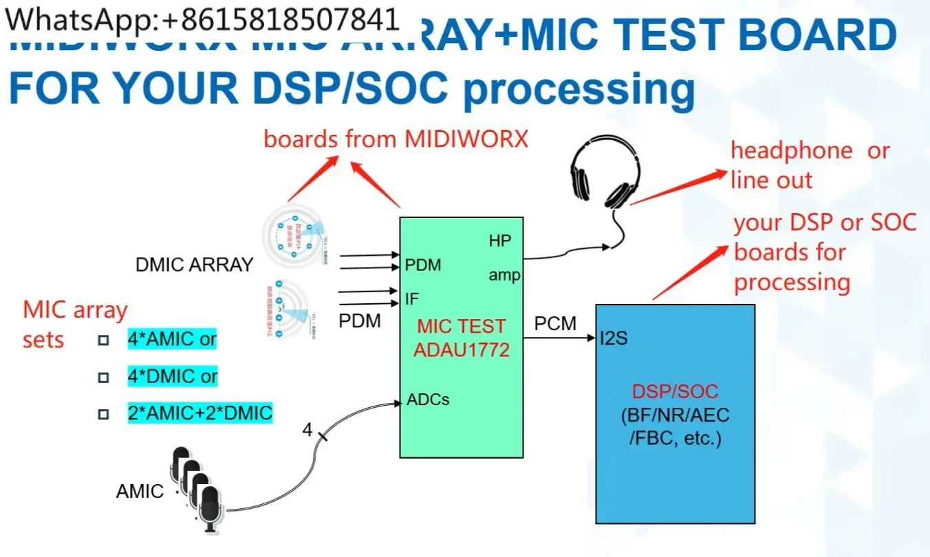 ADAU1772/1777 Макетная плата MIC Тестовая PDM для I2S