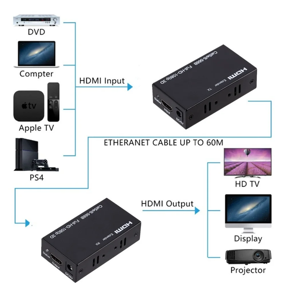 Удлинитель HDMI RJ45 4K удлинитель Cat5 60 м 120 аудио комплект Over Ethernet Cat6/5e для PS4 Apple TV ПК