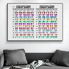 Modern Piano Guitar Chord Table The Basics of Music Canvas Painting Wall Print Home Art Posters for School Music Classroom Decor