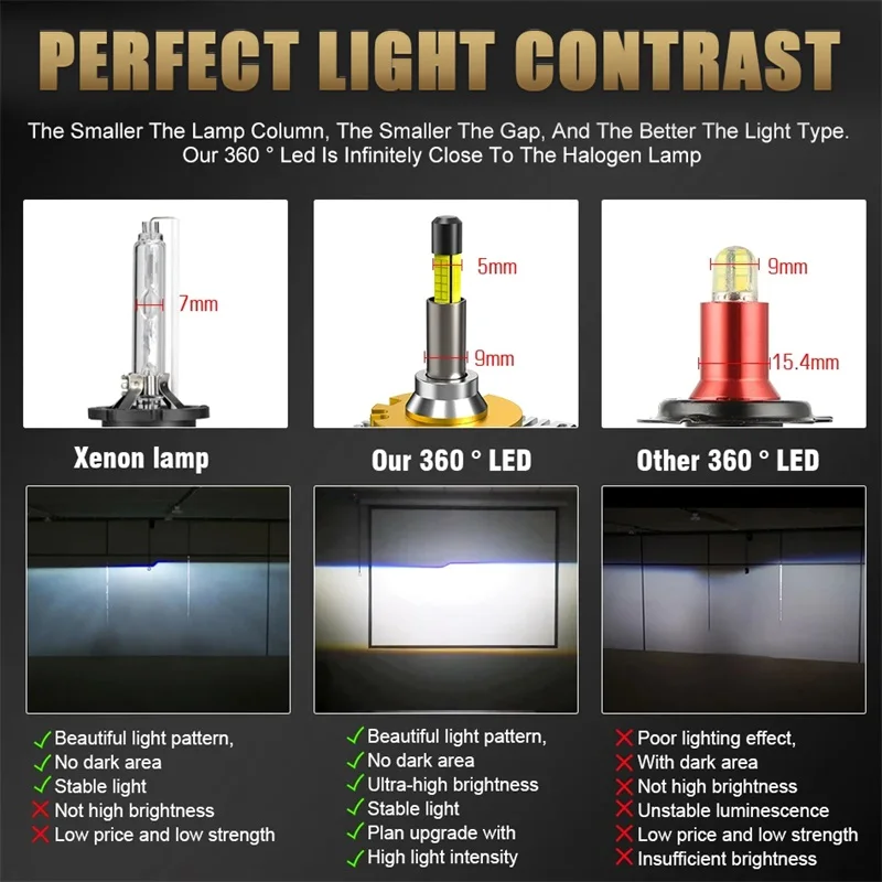 D лампа 360° ° свечение D2S LED D4S Фары Лампы CANBUS 1800W 2000000 LM D3S D1S D2R D4R Автомобильные