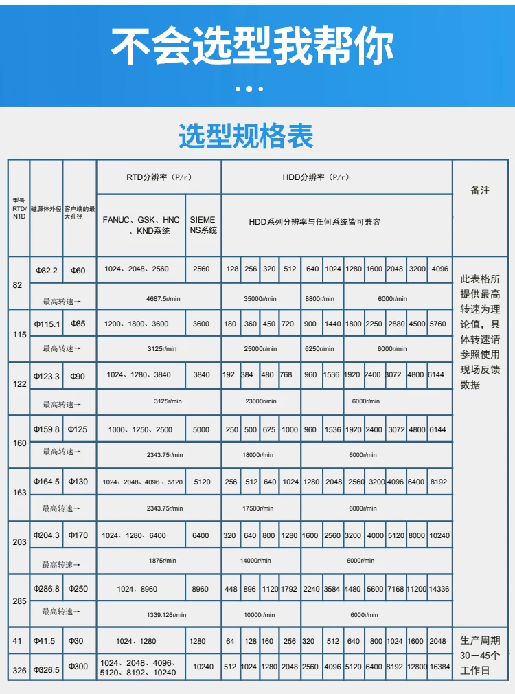 Магнитное кольцо энкодера NTD/RDD-82-1024 2048 3840 считывающая головка TK36
