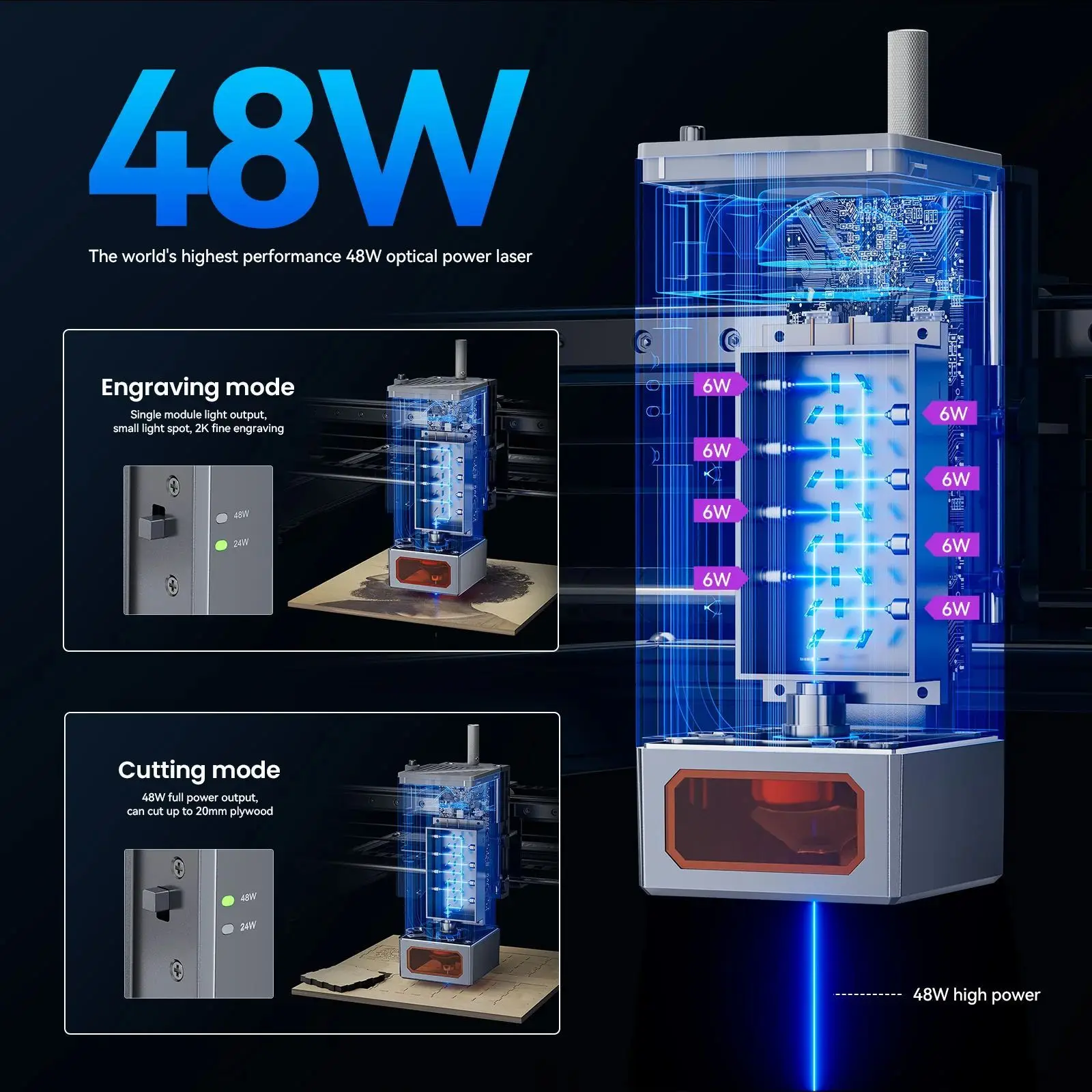 Рисунок 4 - Лазерный фотоаппарат ATOMSTACK